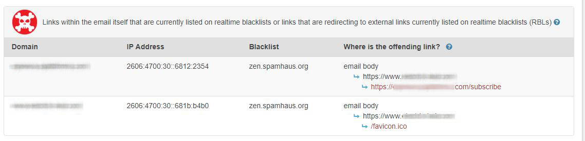 Blacklisted domain link analysis