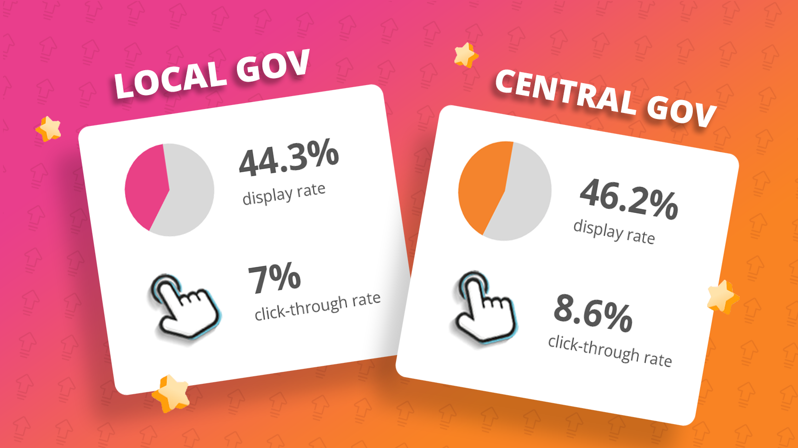 Public sector email benchmarks for 2026