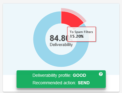 email forensics deliverability scoring - spam filter
